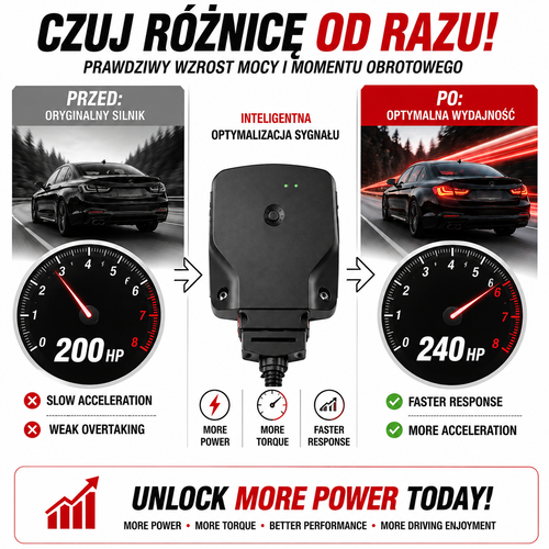 Performance Tuning Modul – Bis zu +30 % mehr Leistung